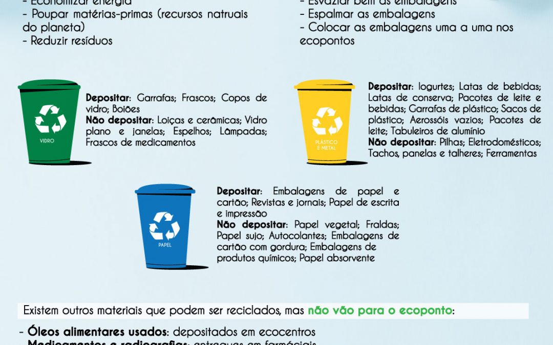 NEMUM Aconselha – Como reciclar